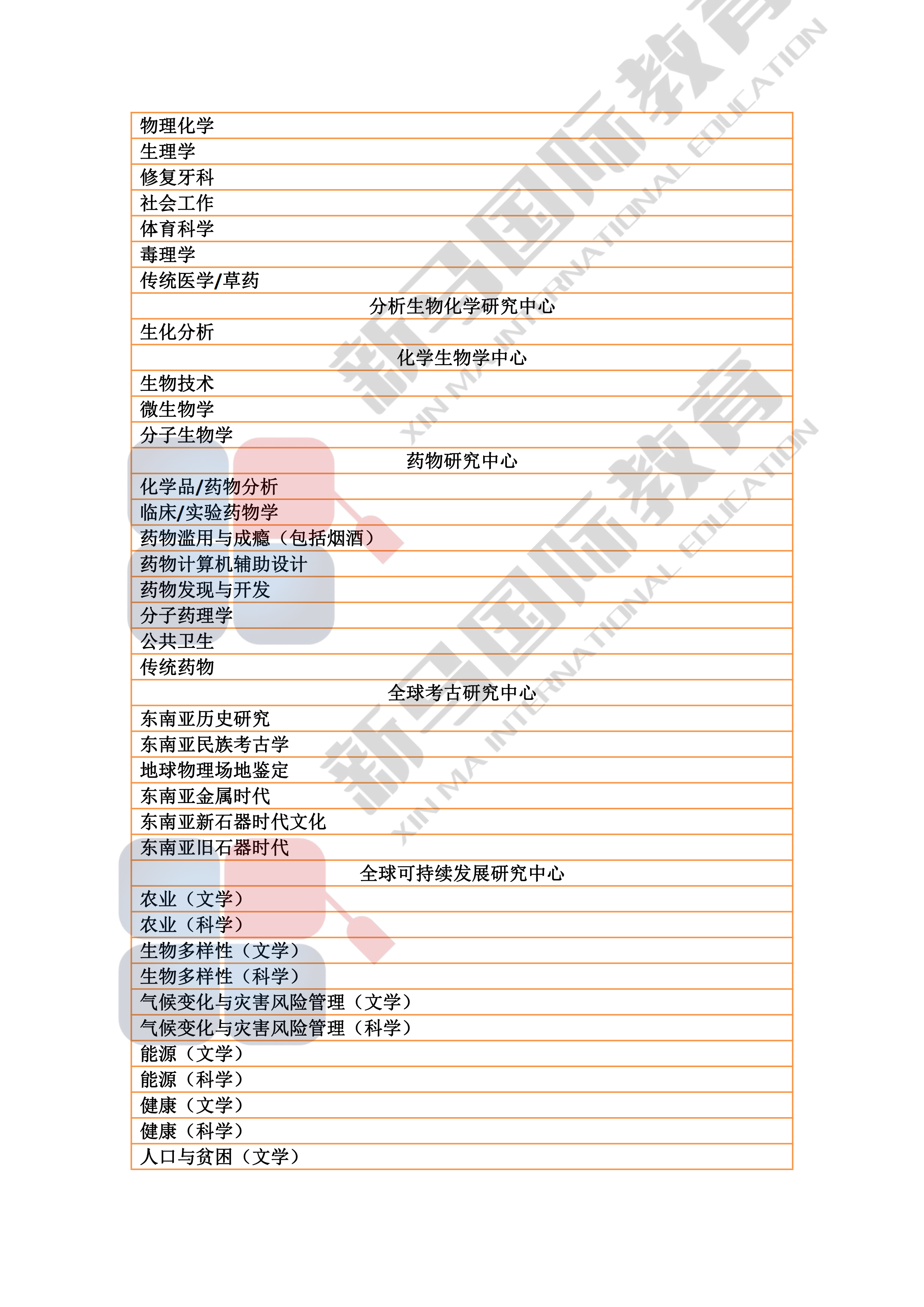 理科大學(xué)研究型碩博——研究領(lǐng)域心血總結(jié)(圖4)