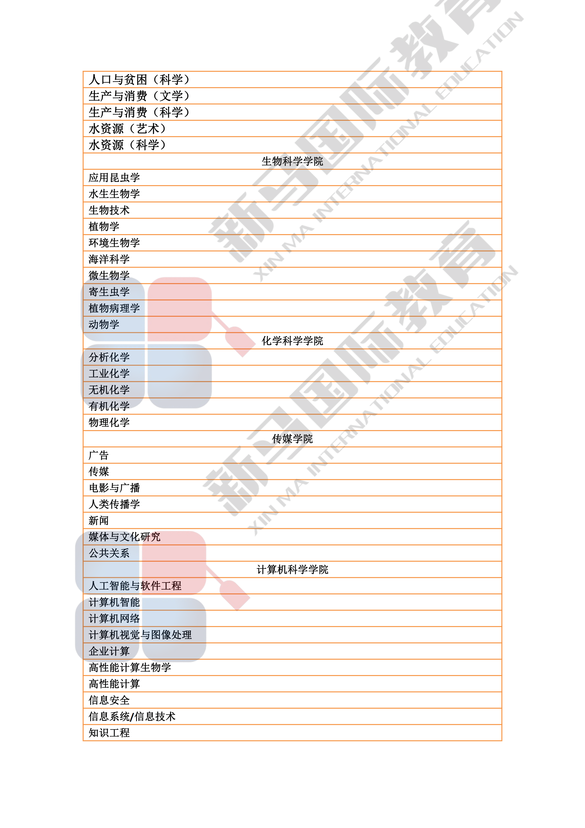 理科大學(xué)研究型碩博——研究領(lǐng)域心血總結(jié)(圖5)