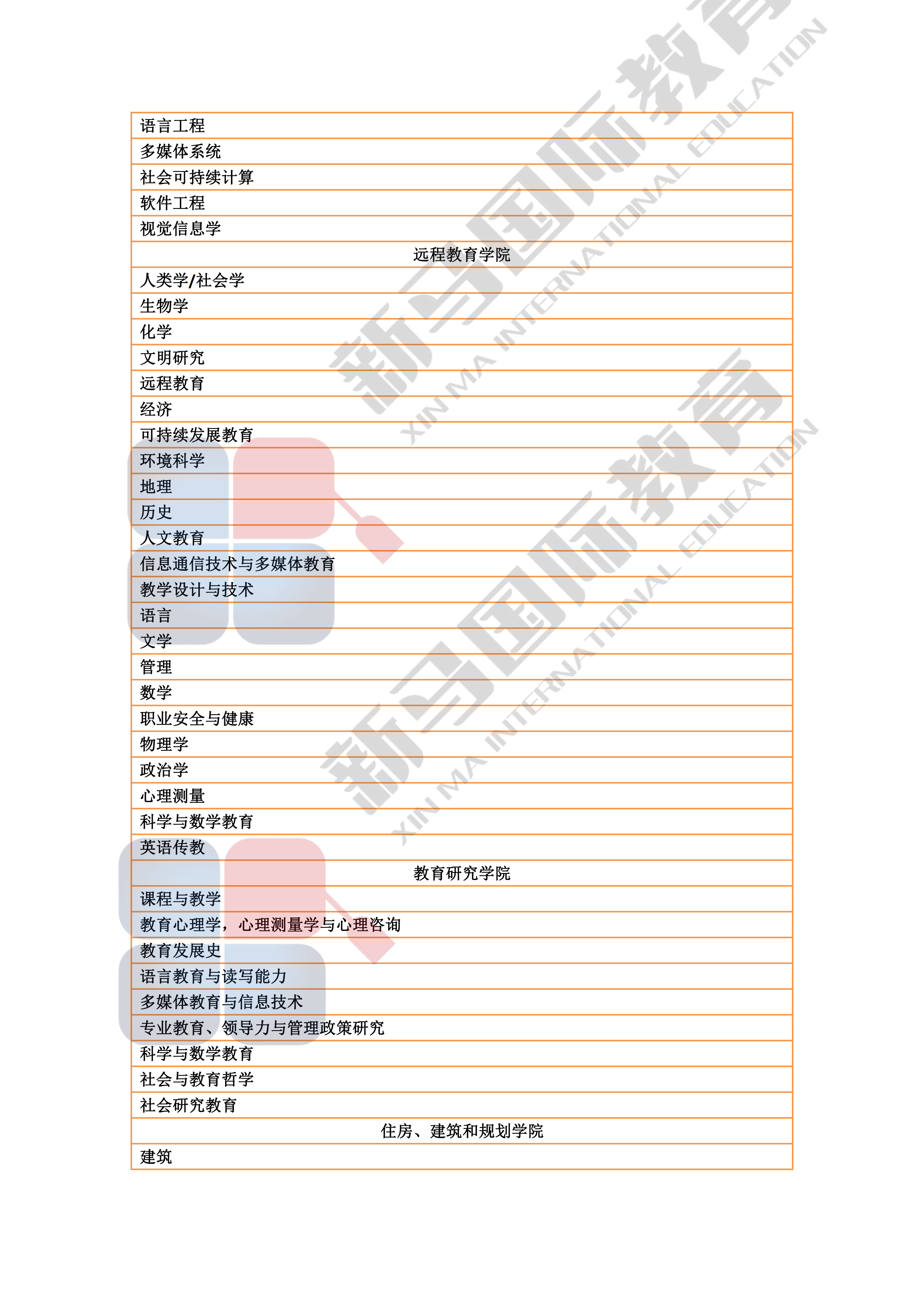 理科大學(xué)研究型碩博——研究領(lǐng)域心血總結(jié)(圖6)