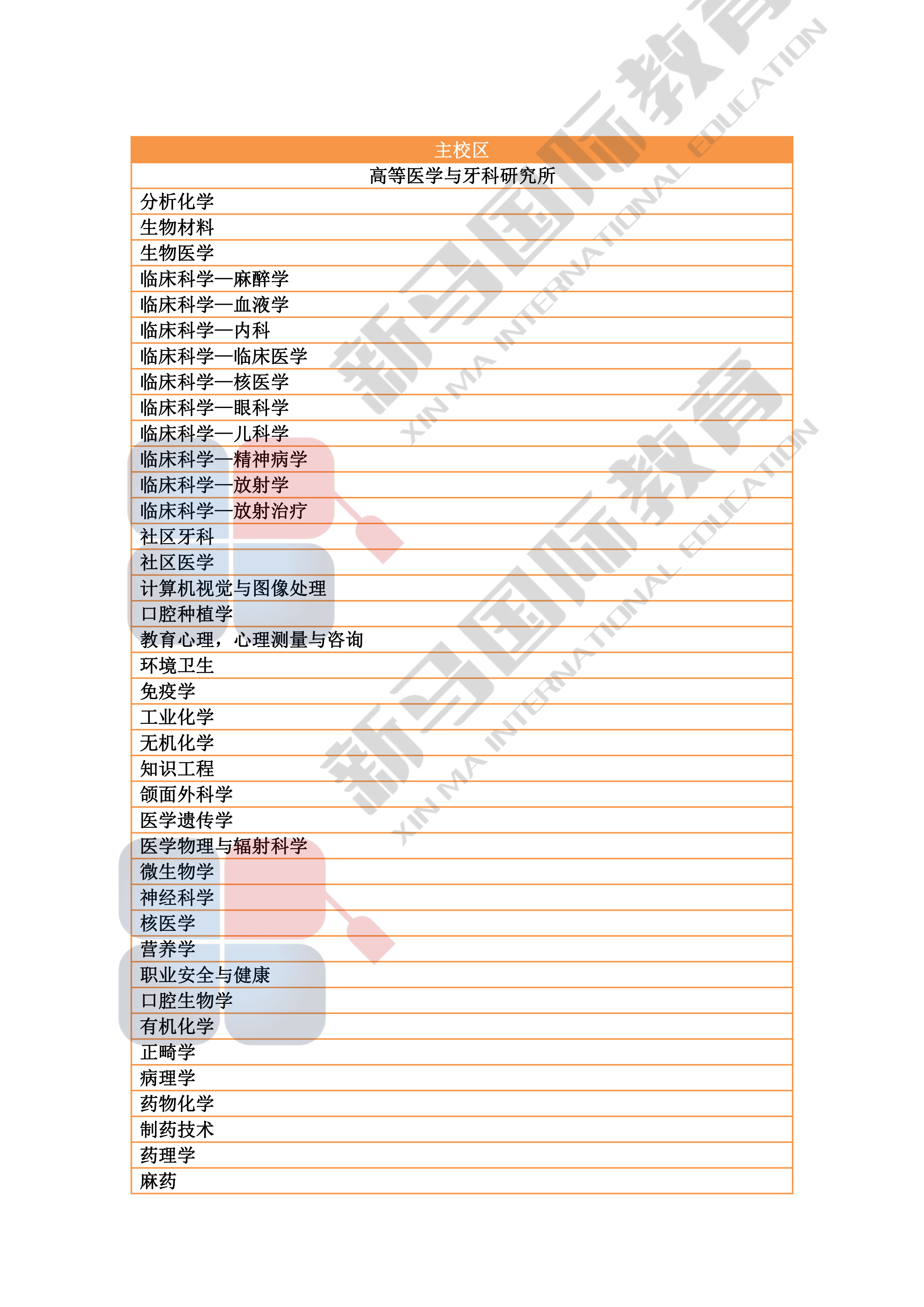 理科大學(xué)研究型碩博——研究領(lǐng)域心血總結(jié)(圖3)