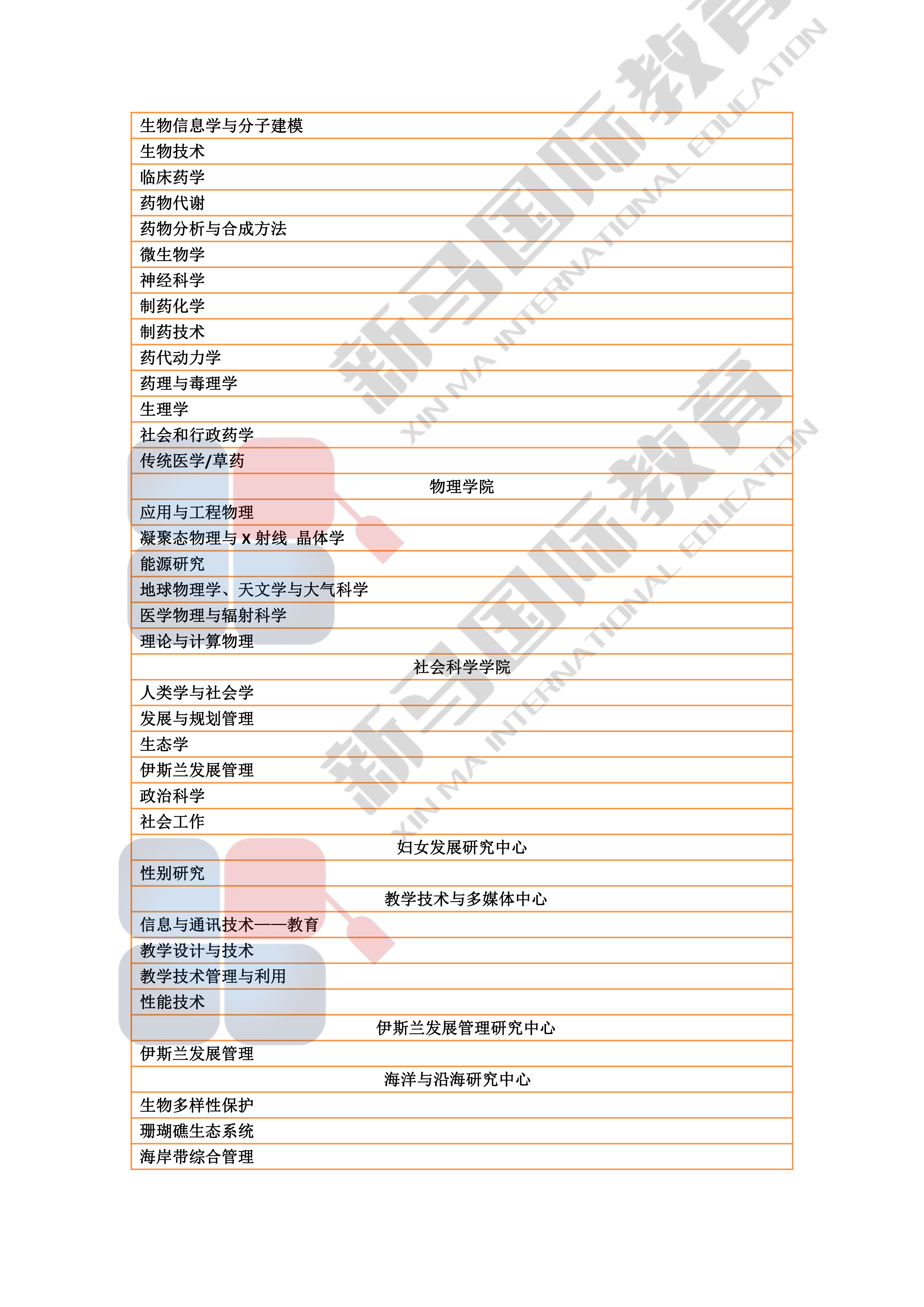 理科大學(xué)研究型碩博——研究領(lǐng)域心血總結(jié)(圖8)