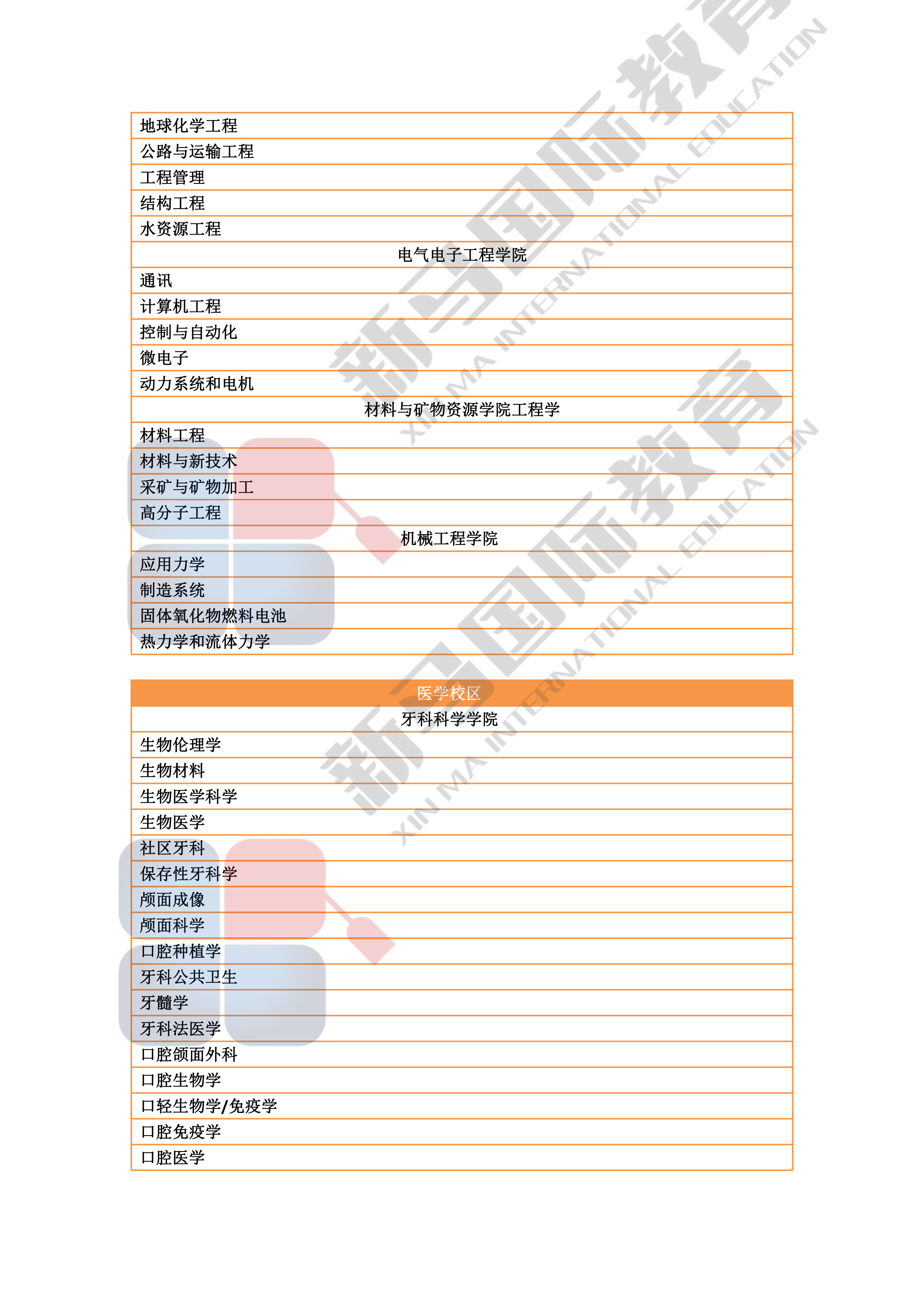 理科大學(xué)研究型碩博——研究領(lǐng)域心血總結(jié)(圖11)