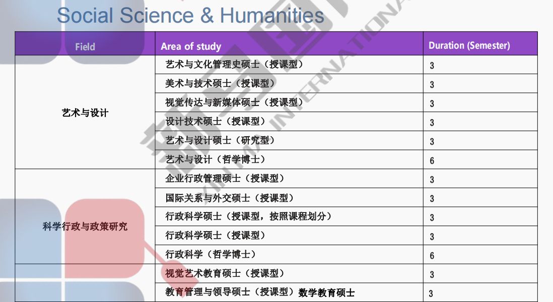 瑪拉工藝大學(xué)(圖12)