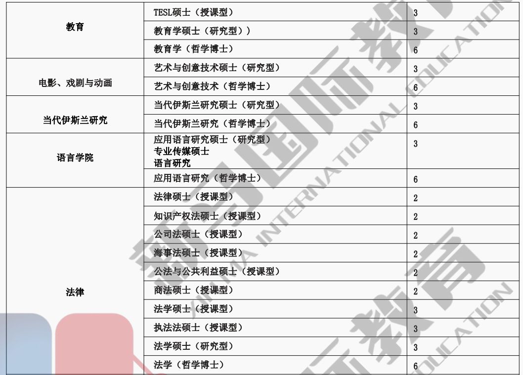 瑪拉工藝大學(xué)(圖13)