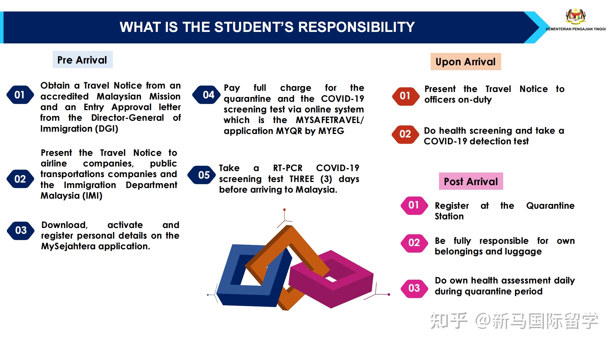 馬來(lái)西亞留學(xué)-理科大學(xué)本科生需要入境面授了？有你的專業(yè)嗎,？?jī)?nèi)附入境指南,！(圖7)