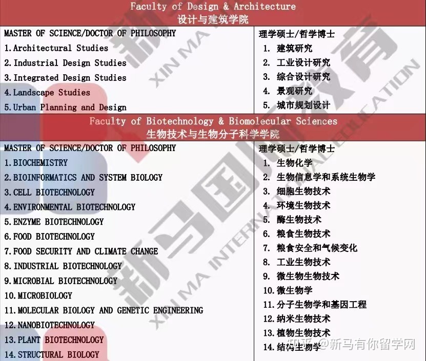 博特拉大學(xué)(圖16)