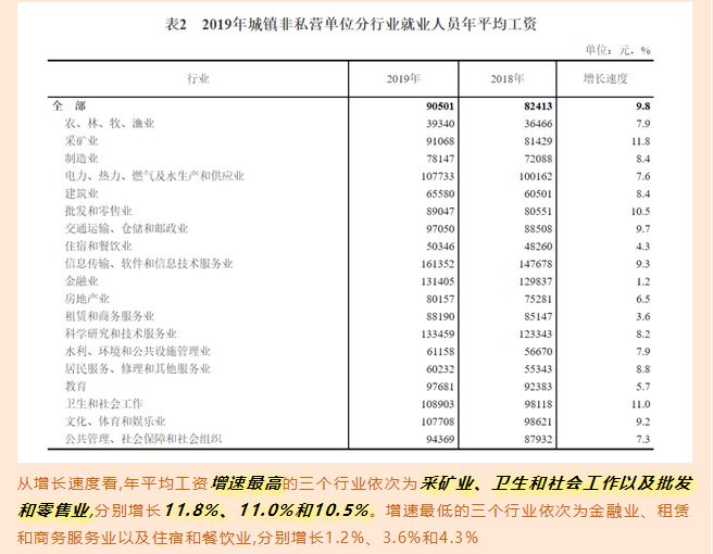 讓數(shù)據(jù)告訴你,，來馬來西亞留學“好就業(yè)”的專業(yè)該如何選擇,！(圖9)