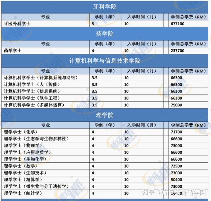 馬來亞大學(xué)(圖4)