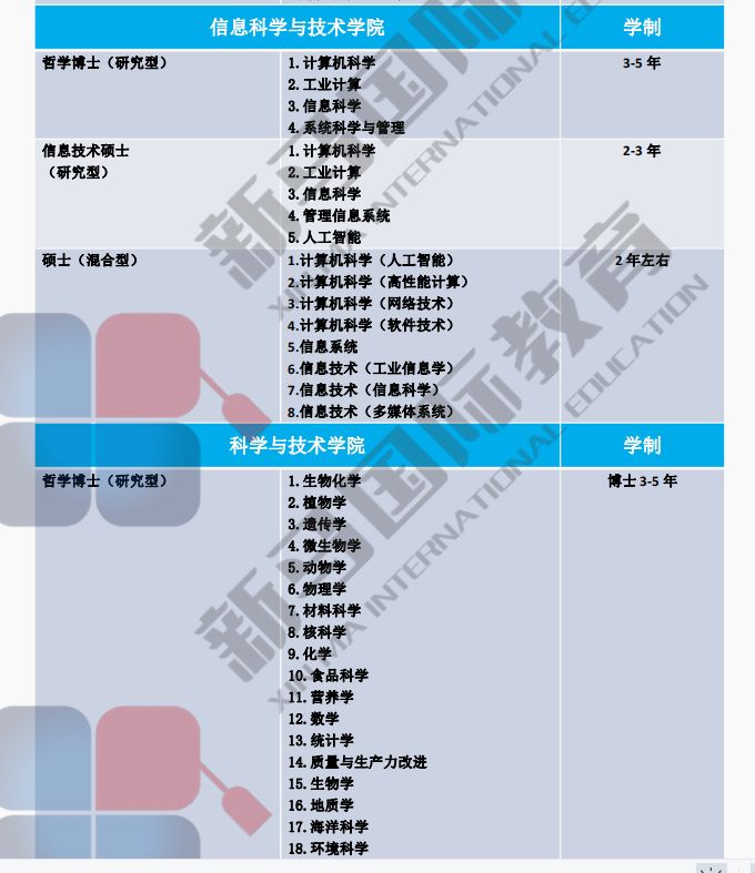 馬來西亞國(guó)立大學(xué)(圖4)