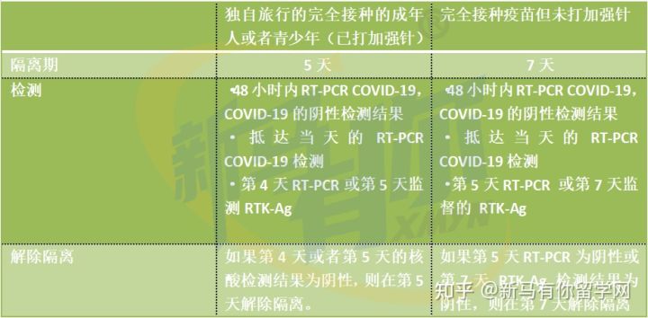 馬來西亞留學又來最新入境政策了,，做好這些入境事半功倍?。?！(圖1)